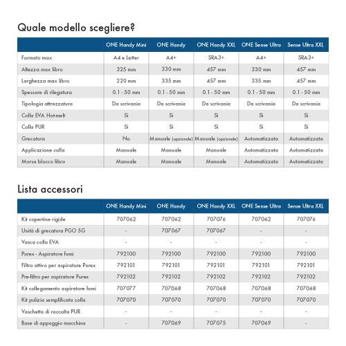 FASTBIND ONE HANDY XXL