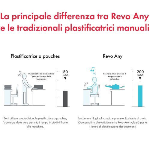 REVO ANY