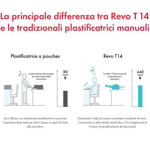 REVO T14