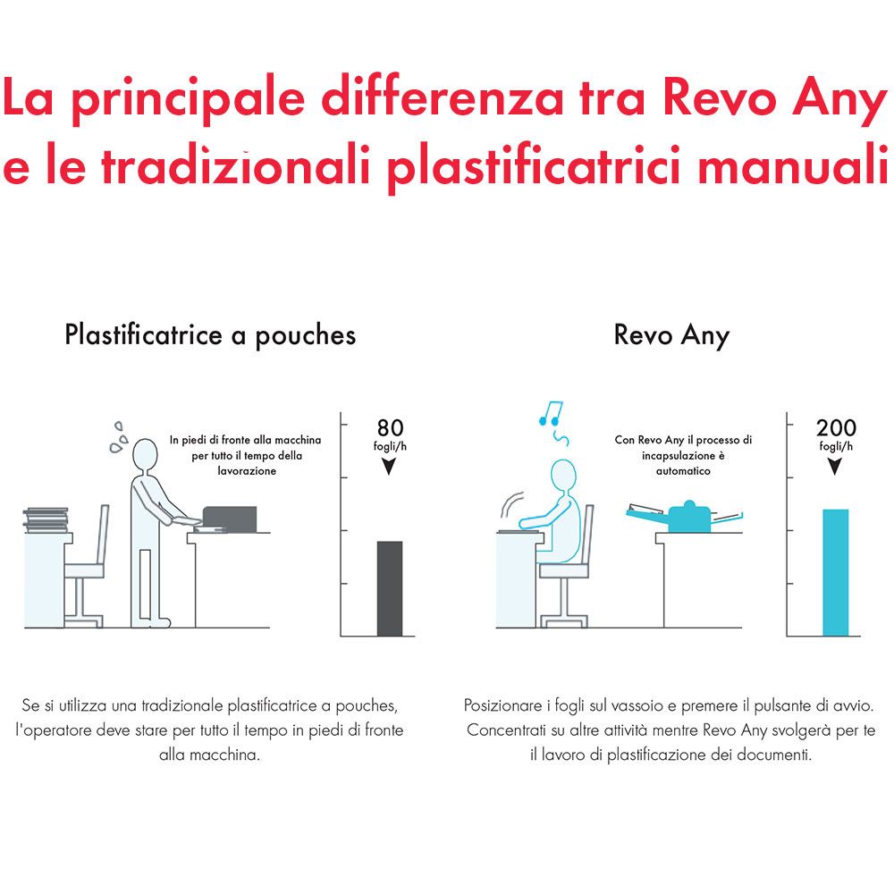 REVO ANY