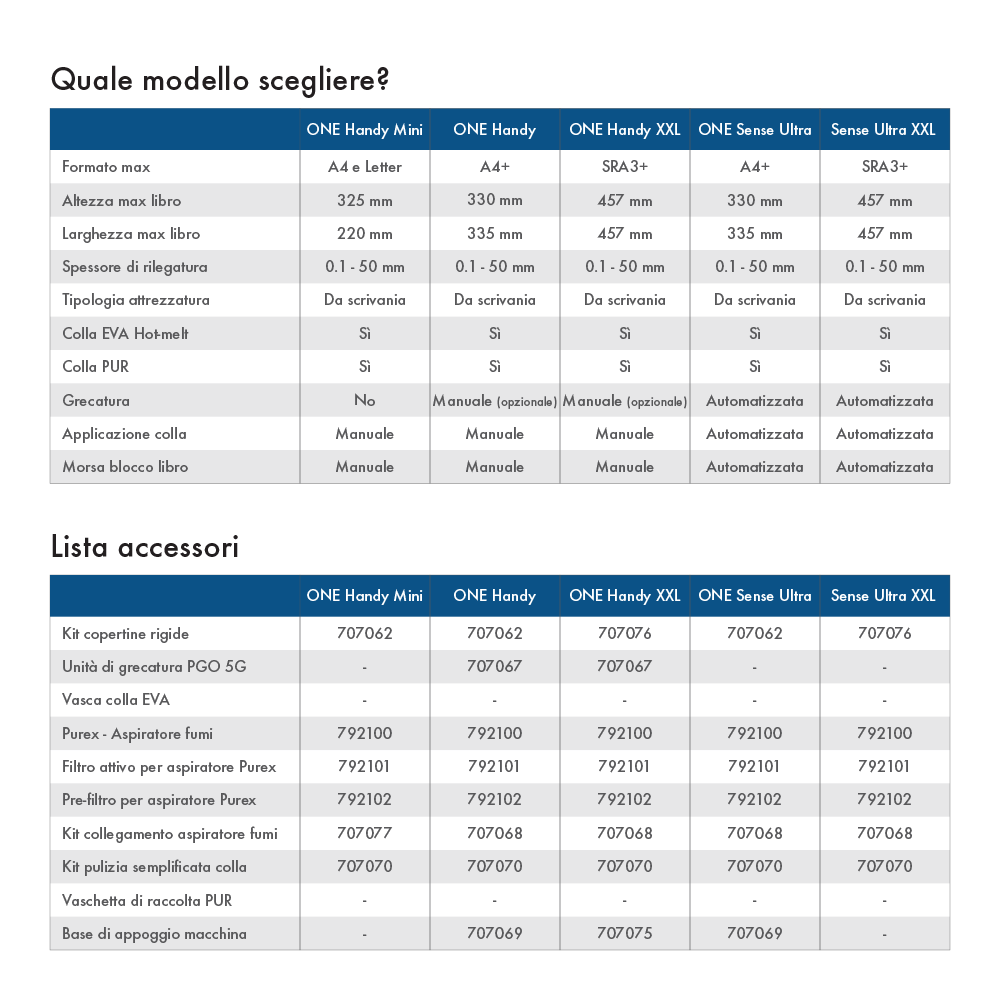 FASTBIND ONE SENSE ULTRA XXL