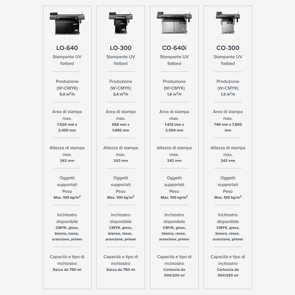 Roland VersaOBJECT LO-300