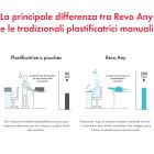 REVO ANY