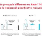 REVO T14